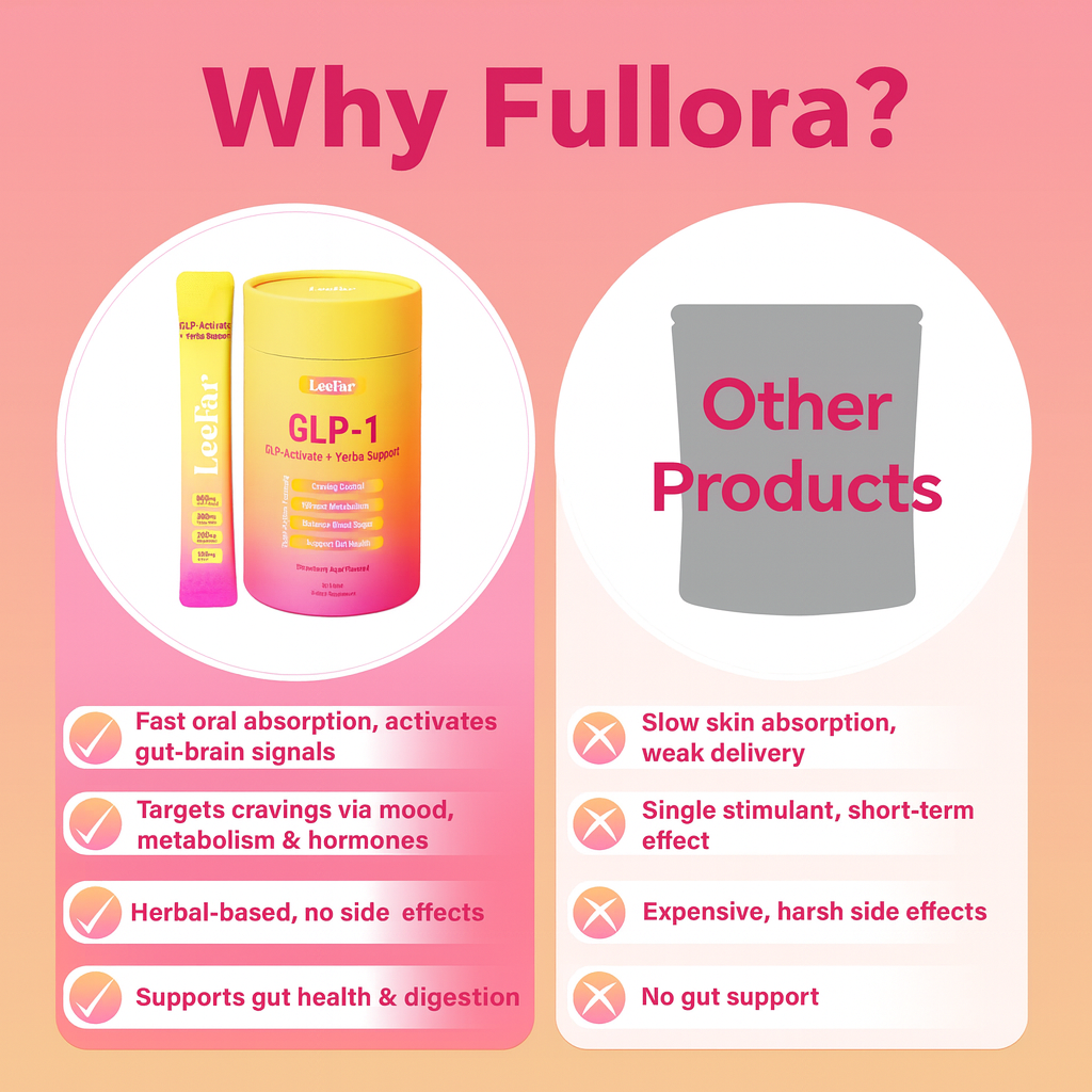Fullora GLP 1 Drink Mix