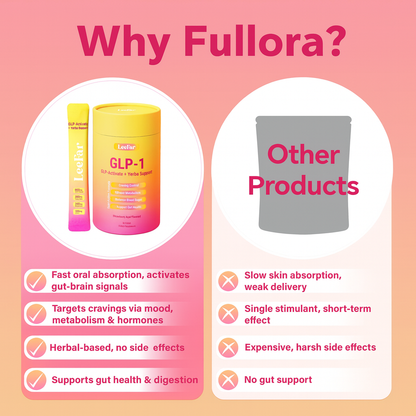 Fullora GLP 1 Drink Mix